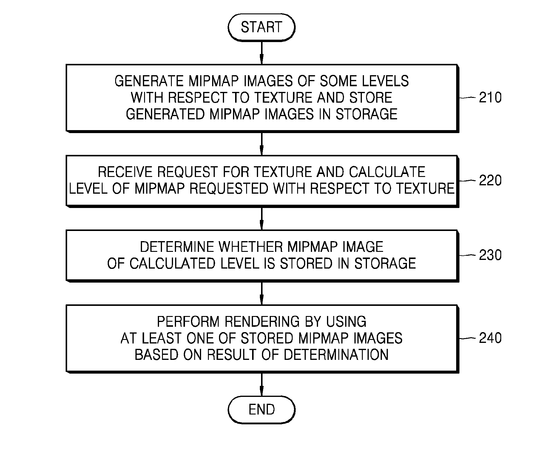 Method and apparatus for rendering