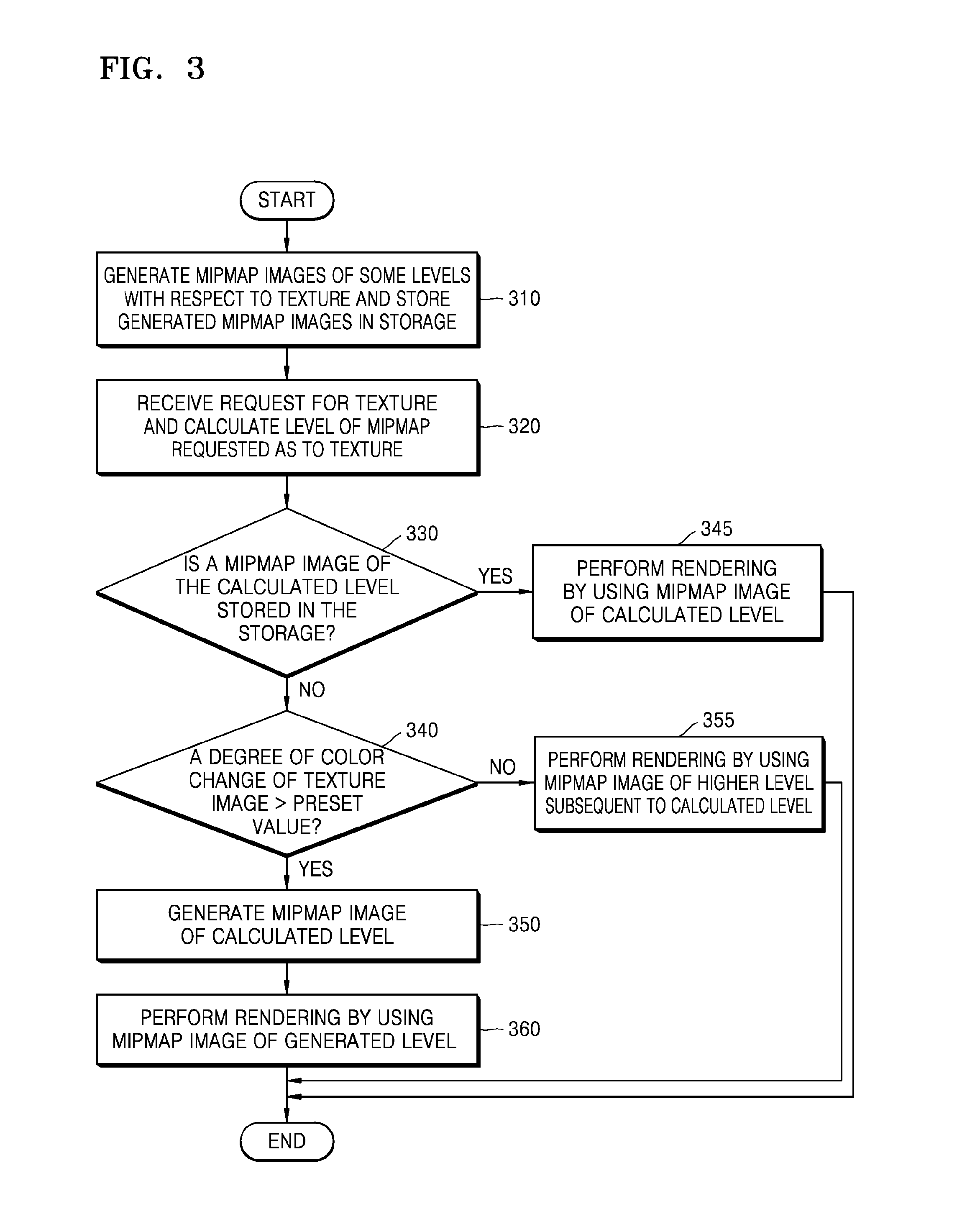 Method and apparatus for rendering