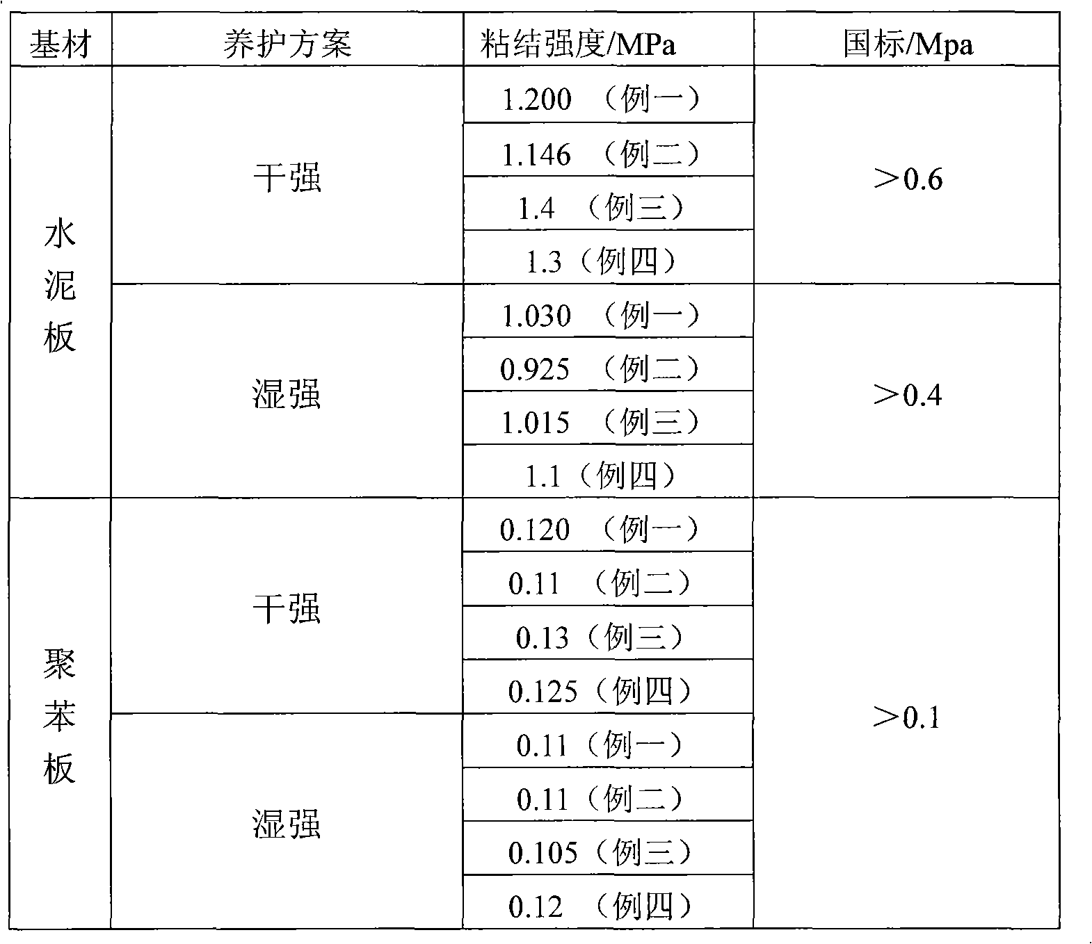 Polymer emulsion, preparation method and re-dispersible latex powder