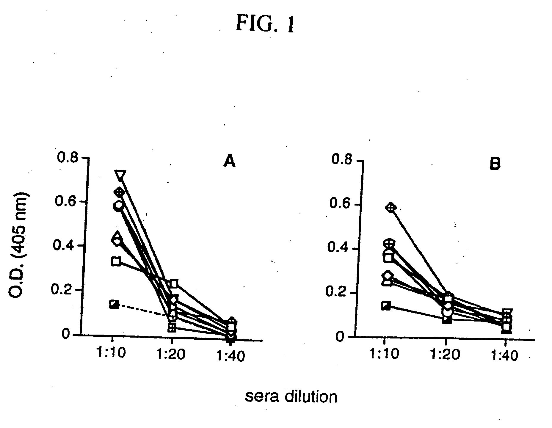 DNA vaccination for treatment of multiple sclerosis and insulin-dependent diabetes mellitus