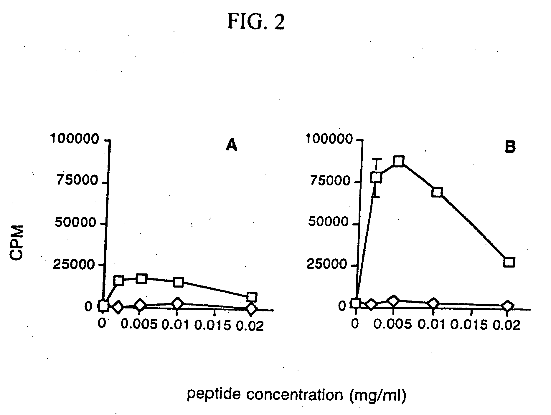 DNA vaccination for treatment of multiple sclerosis and insulin-dependent diabetes mellitus