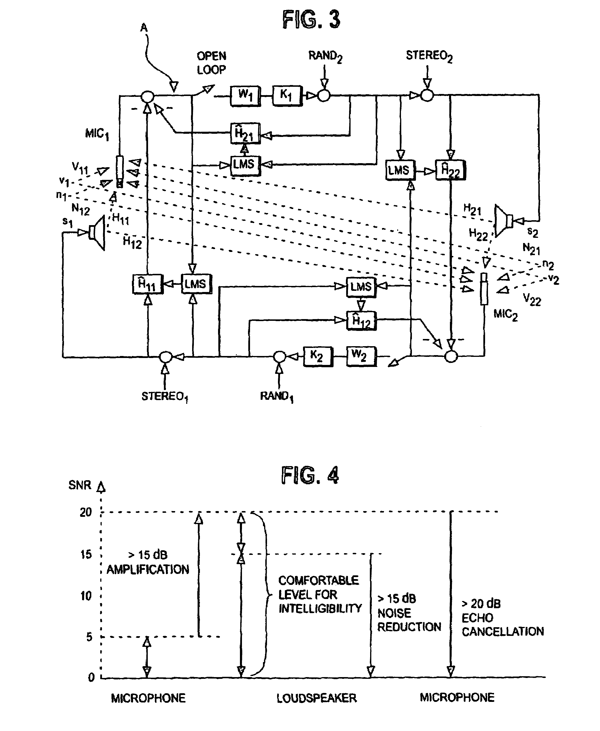 User interface for communication system