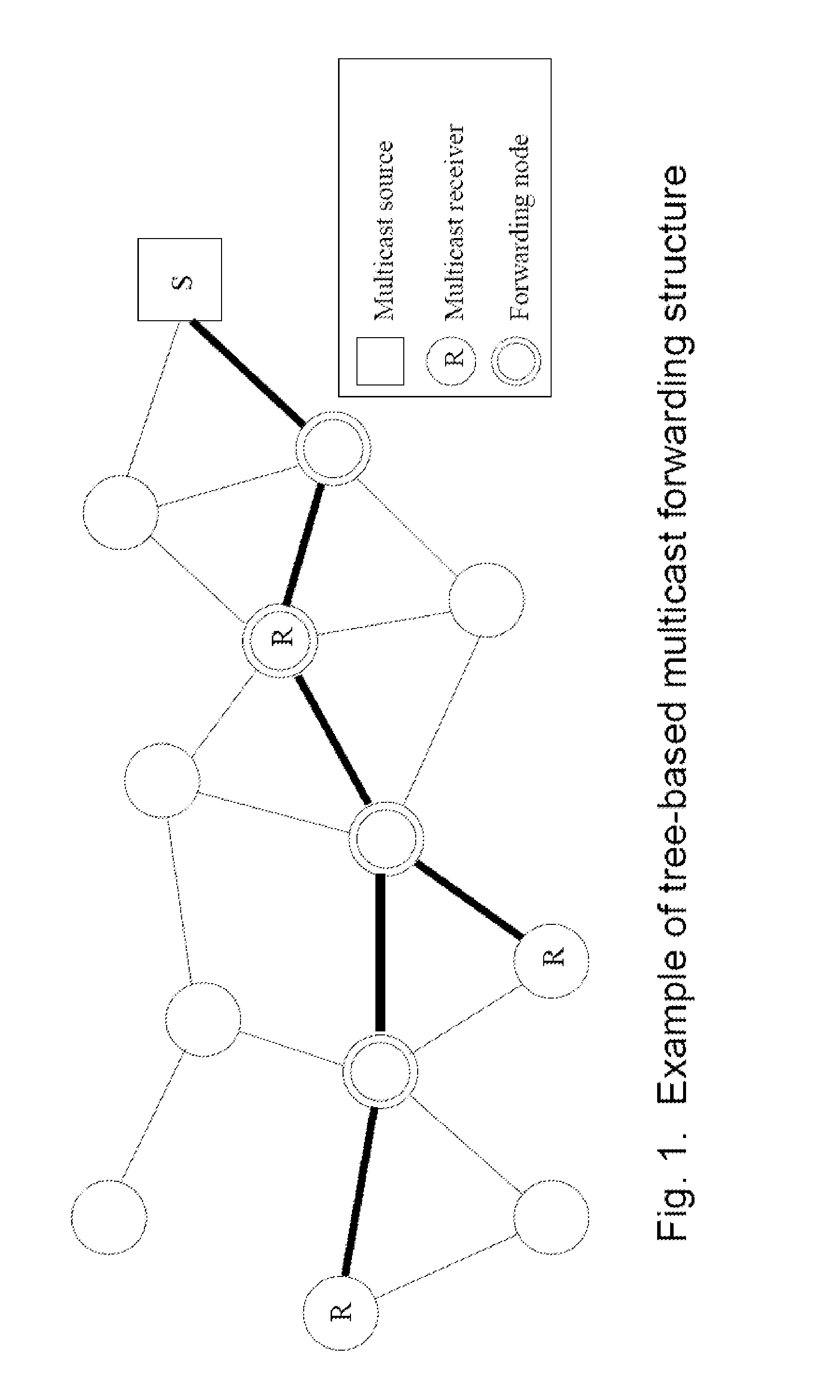 Mobility-aware mesh construction algorithm for low data-overhead multicast ad hoc routing