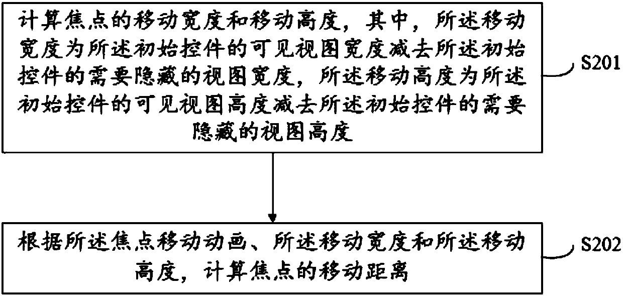 Smart television focus control method, smart television, storage medium