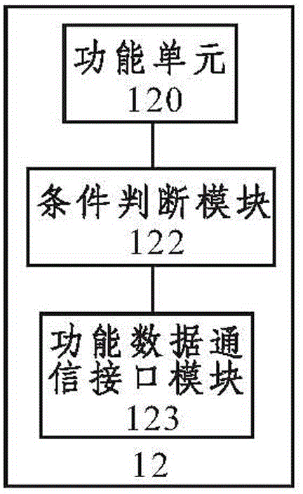 Intelligent household system, and condition configuration and control method for realizing many-to-many communication