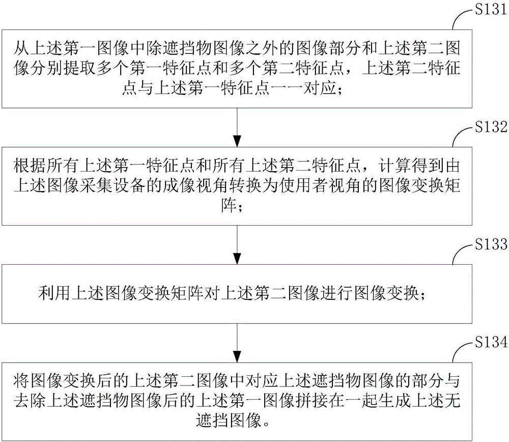 Obstruction perspective method and device based on smart glasses