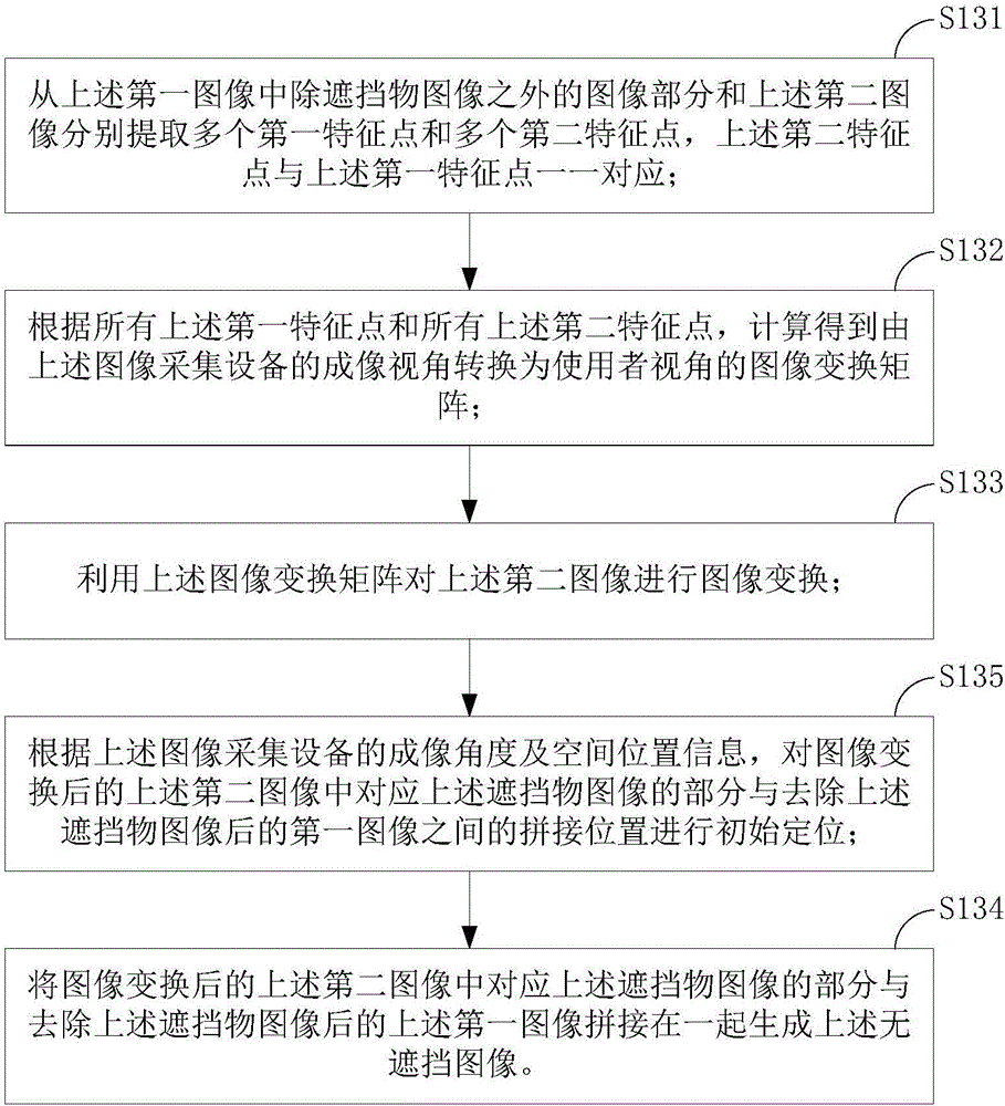 Obstruction perspective method and device based on smart glasses