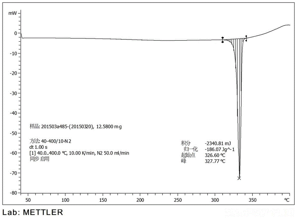 New crystal form of topirastat and preparation method thereof