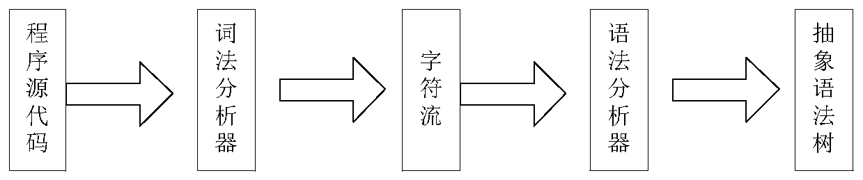 Topic model-based software defect detection method and system