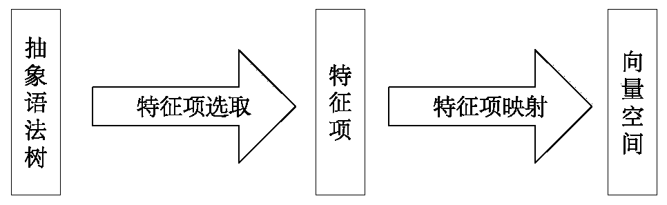 Topic model-based software defect detection method and system