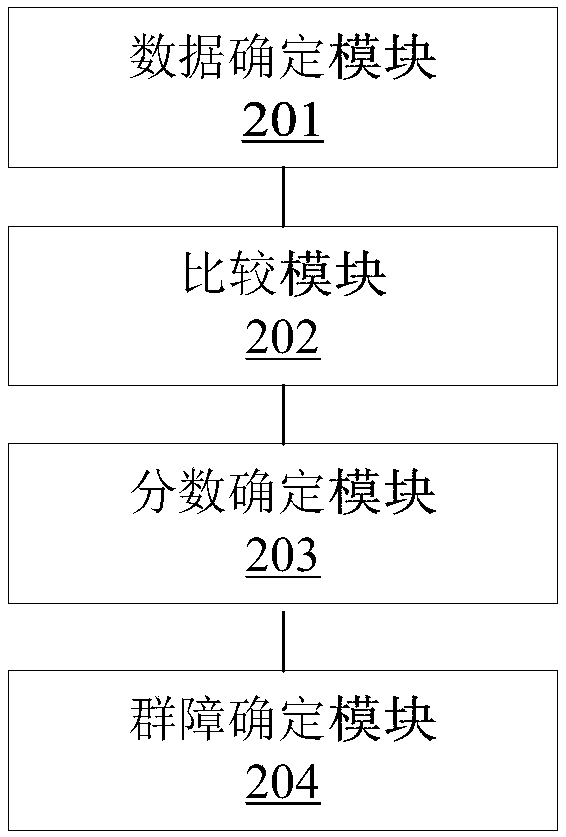 Internet of Things group obstacle determining method and apparatus