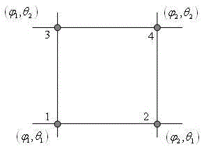 Phased array antenna beam pointing error compensation method based on bilinear fitting