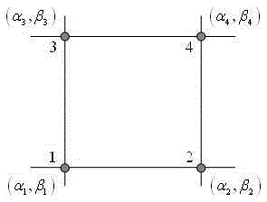 Phased array antenna beam pointing error compensation method based on bilinear fitting