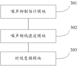 Single microphone noise suppression method and device