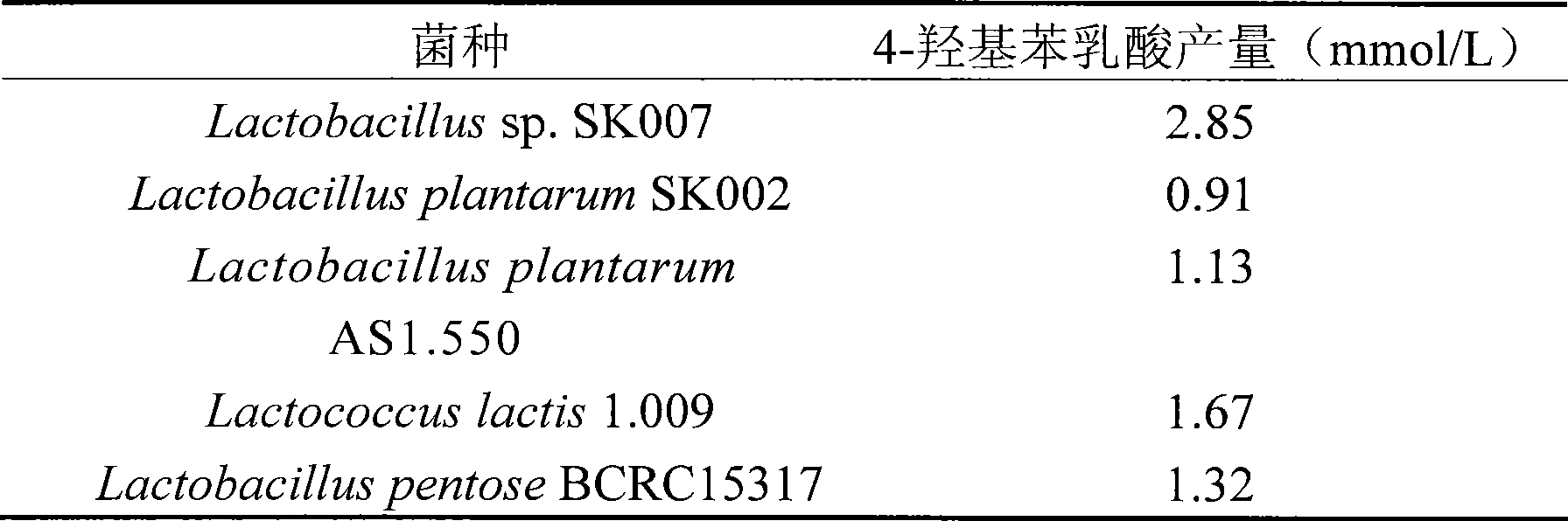 Preparation of biological preservative 4-hydroxyphenyl lactic acid