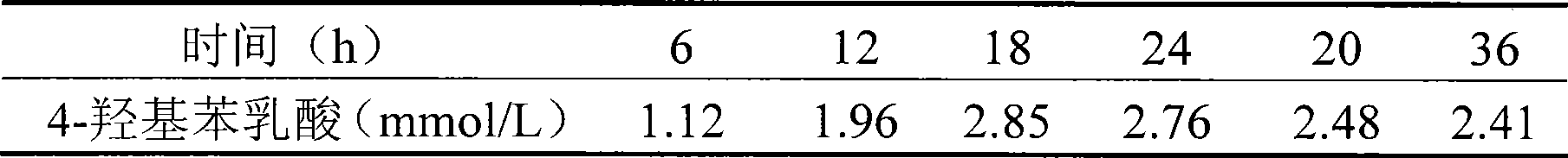 Preparation of biological preservative 4-hydroxyphenyl lactic acid