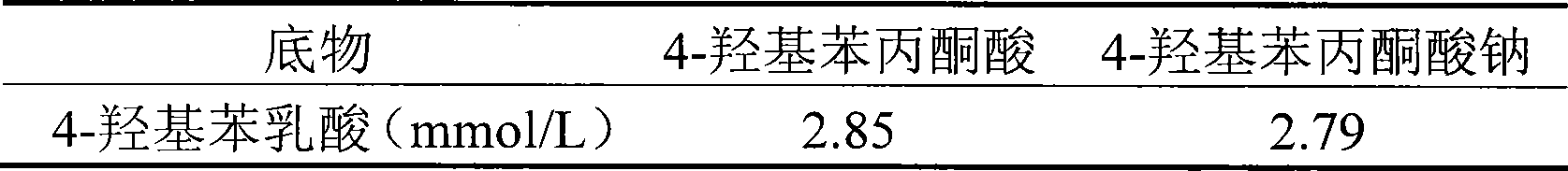 Preparation of biological preservative 4-hydroxyphenyl lactic acid