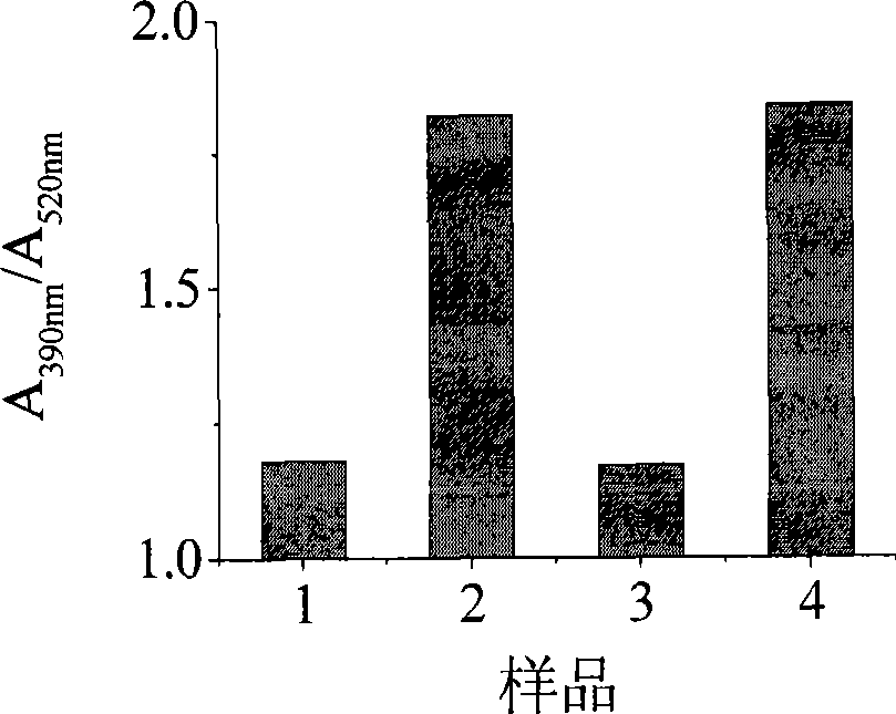 Optical means for detecting i-motif conformation of DNA