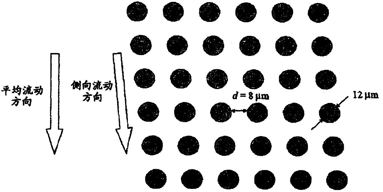 Rare cell analysis using sample splitting and DNA tags