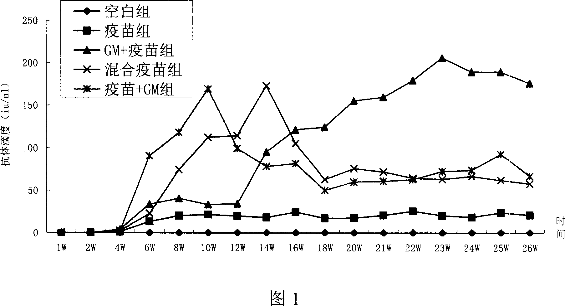 Use of recombinant human granulocyte macrophagocyte colony stimulating factor in preparation of drug for preventing and treating hepatitis B