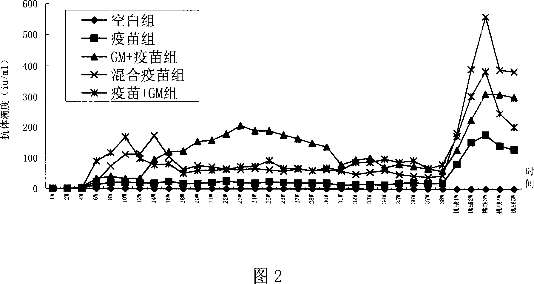 Use of recombinant human granulocyte macrophagocyte colony stimulating factor in preparation of drug for preventing and treating hepatitis B