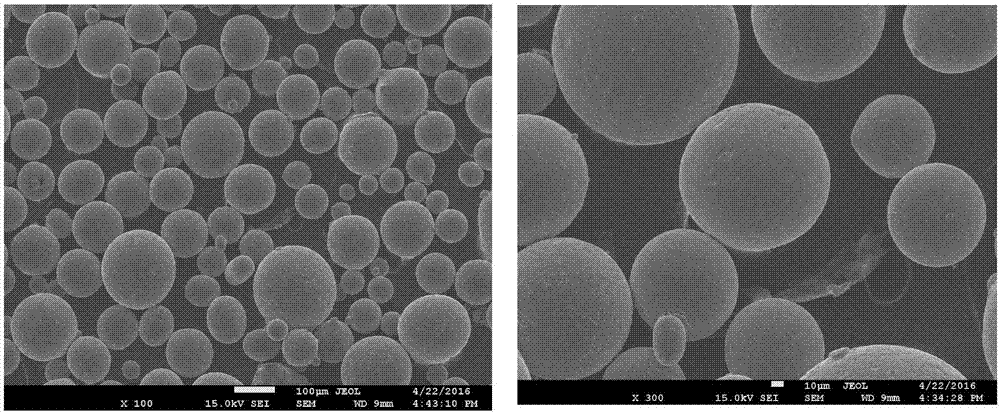 tc21 titanium alloy powder for laser 3D printing and its preparation and use method