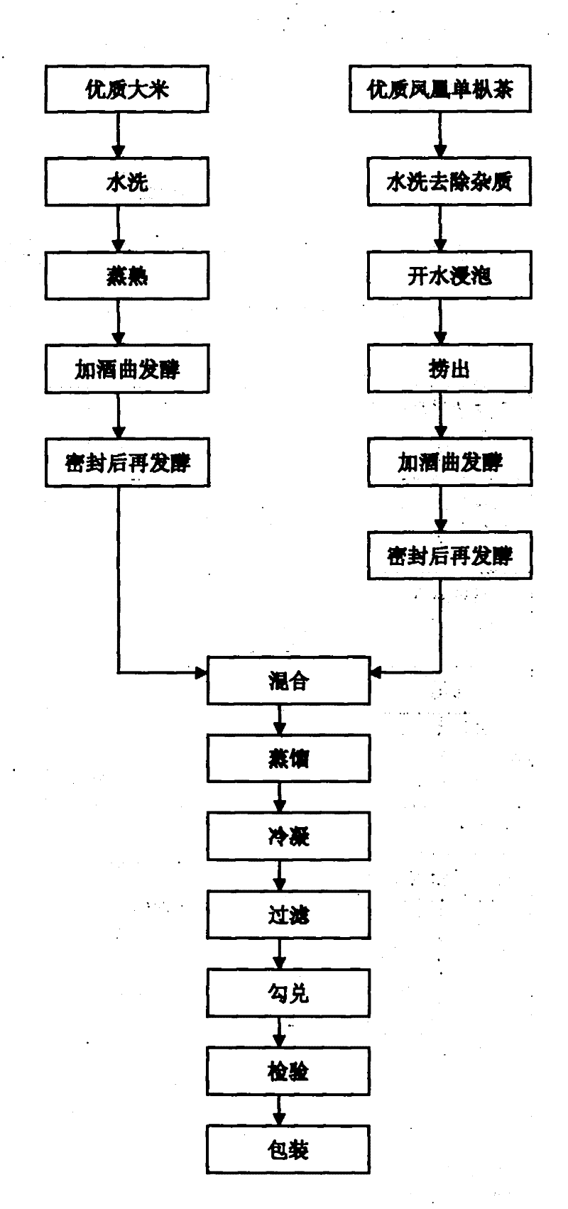 Preparation method of tea-aroma rice wine