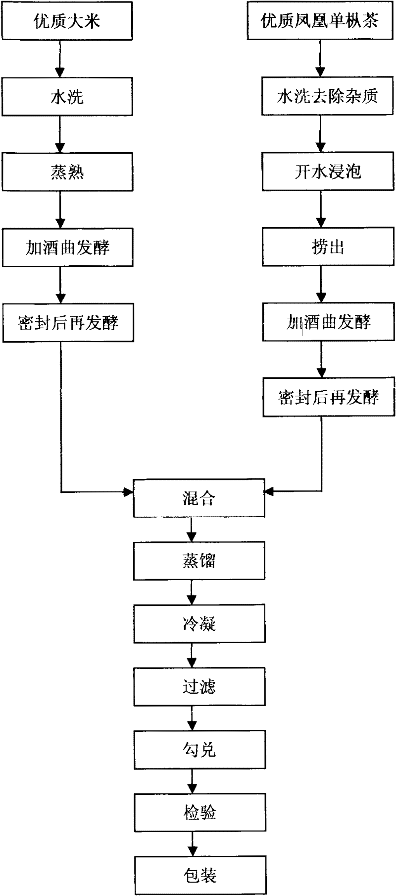 Preparation method of tea-aroma rice wine