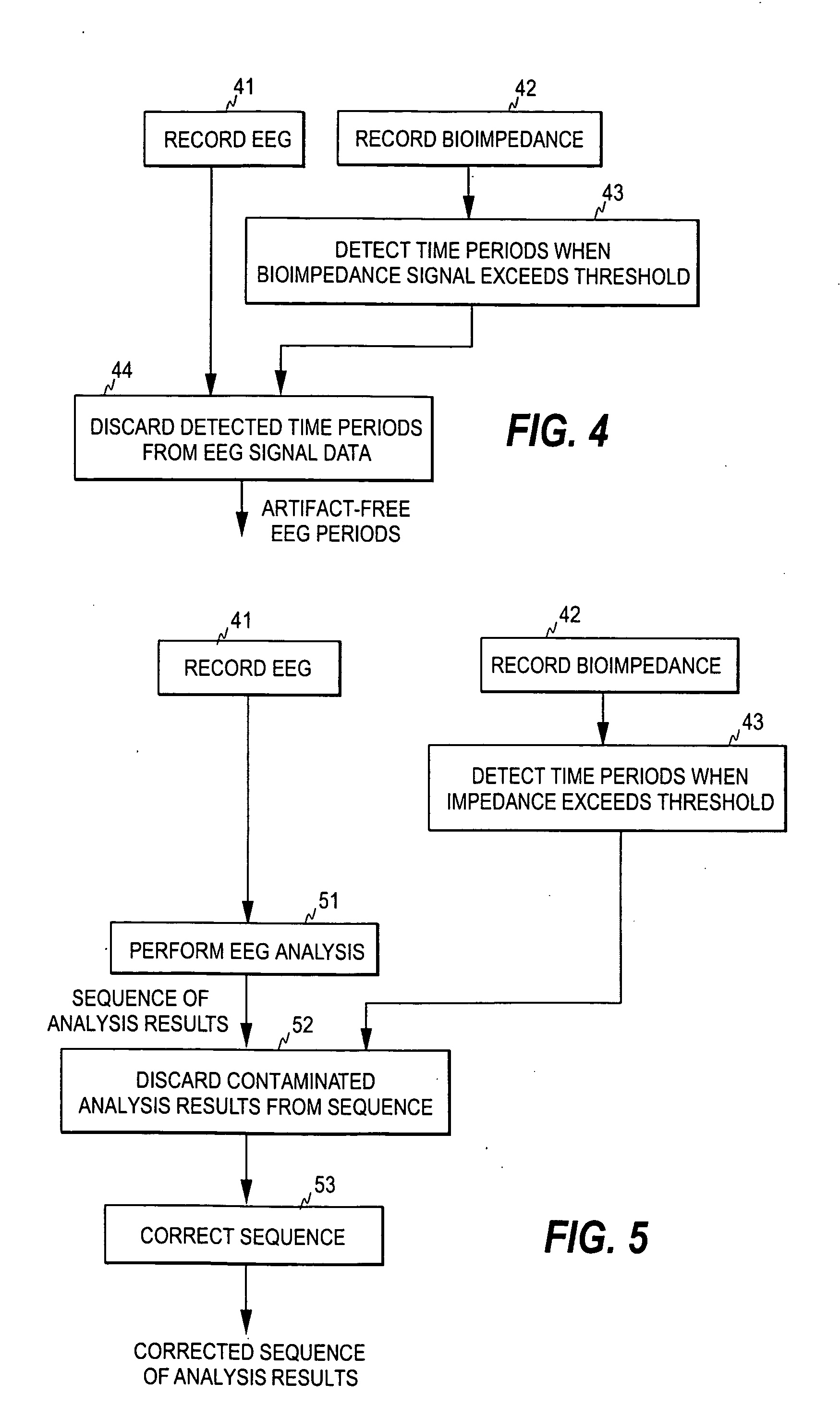 Detection of artifacts in bioelectric signals