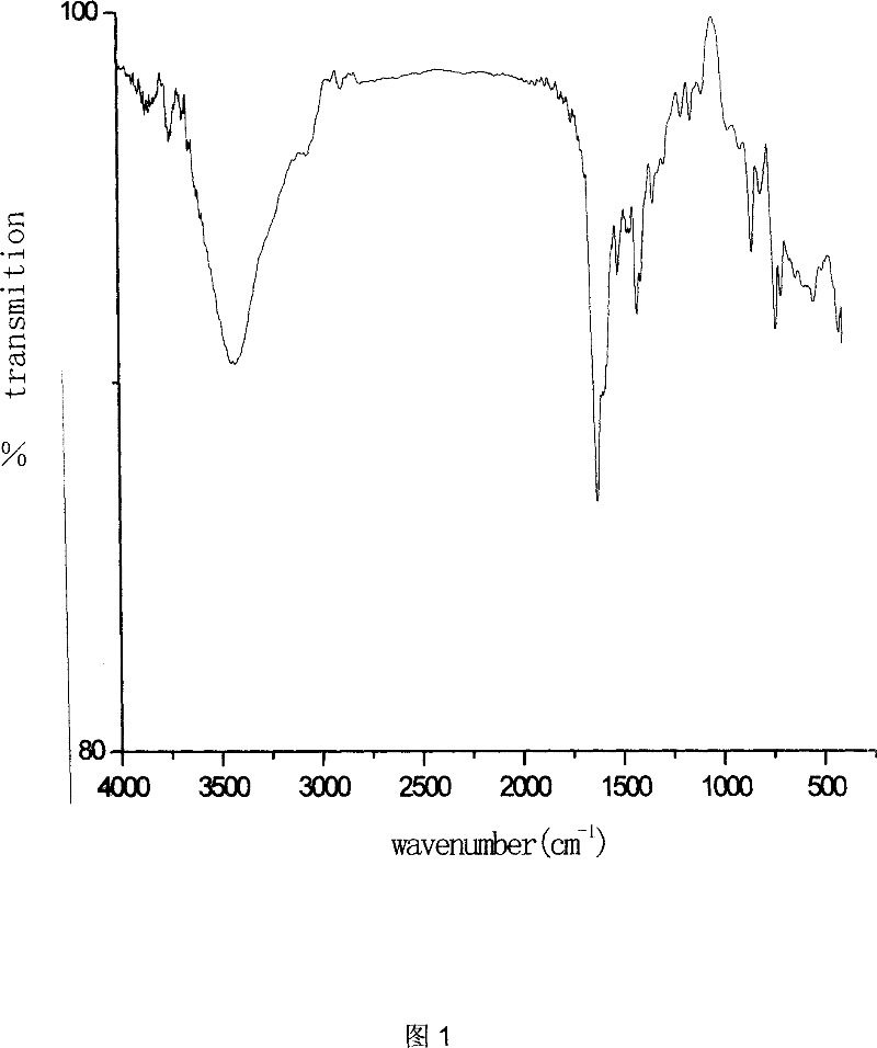 Antibiosis rare earth ternary complexes and preparation method and application thereof