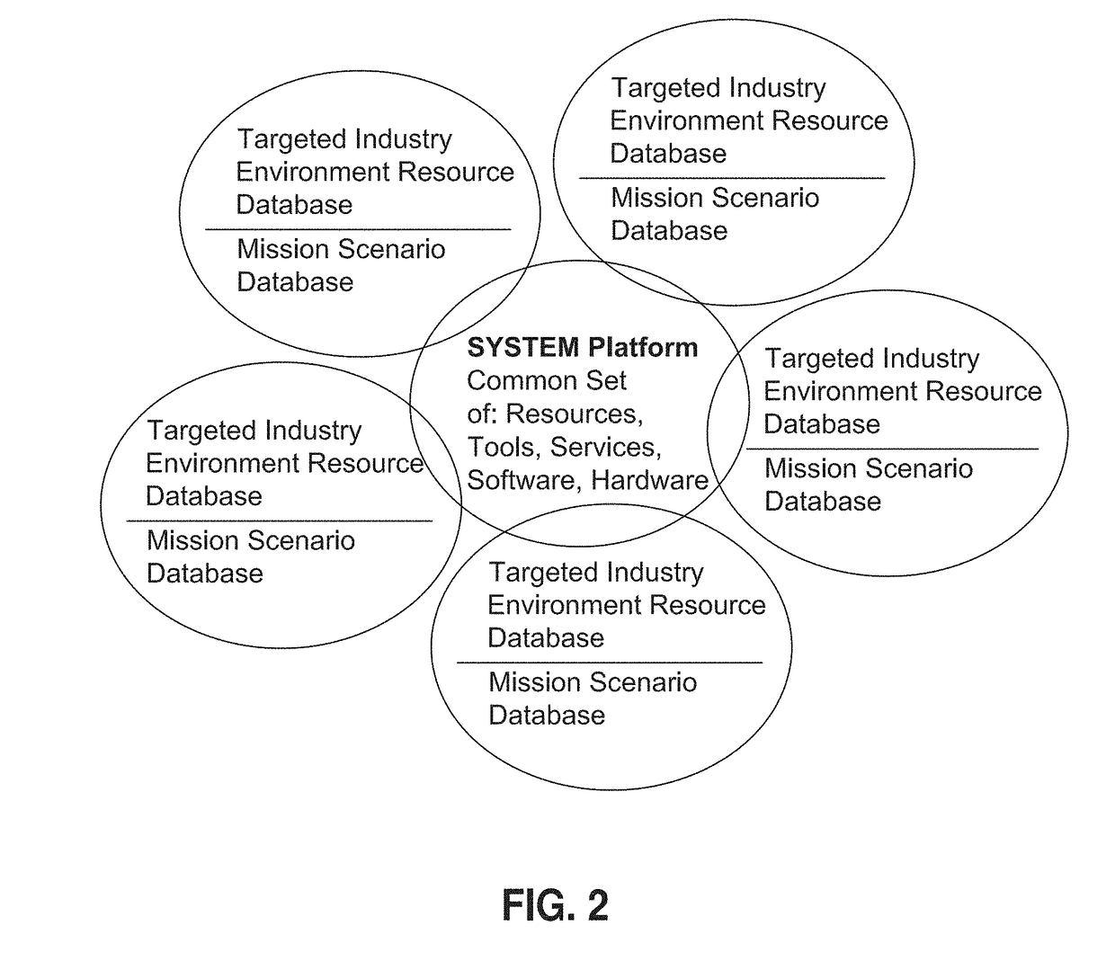 Mission-based, game implemented cyber training system and method