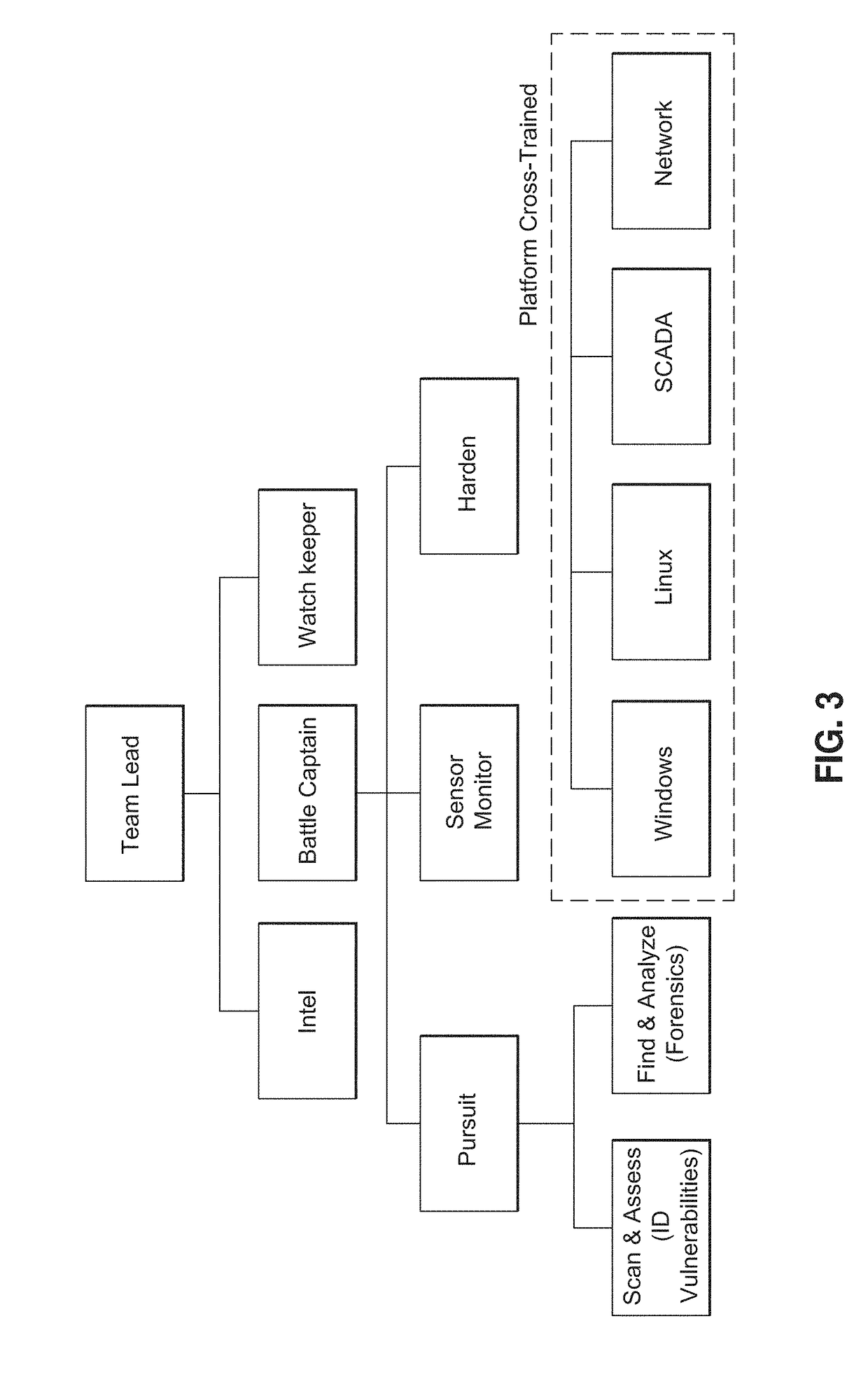 Mission-based, game implemented cyber training system and method