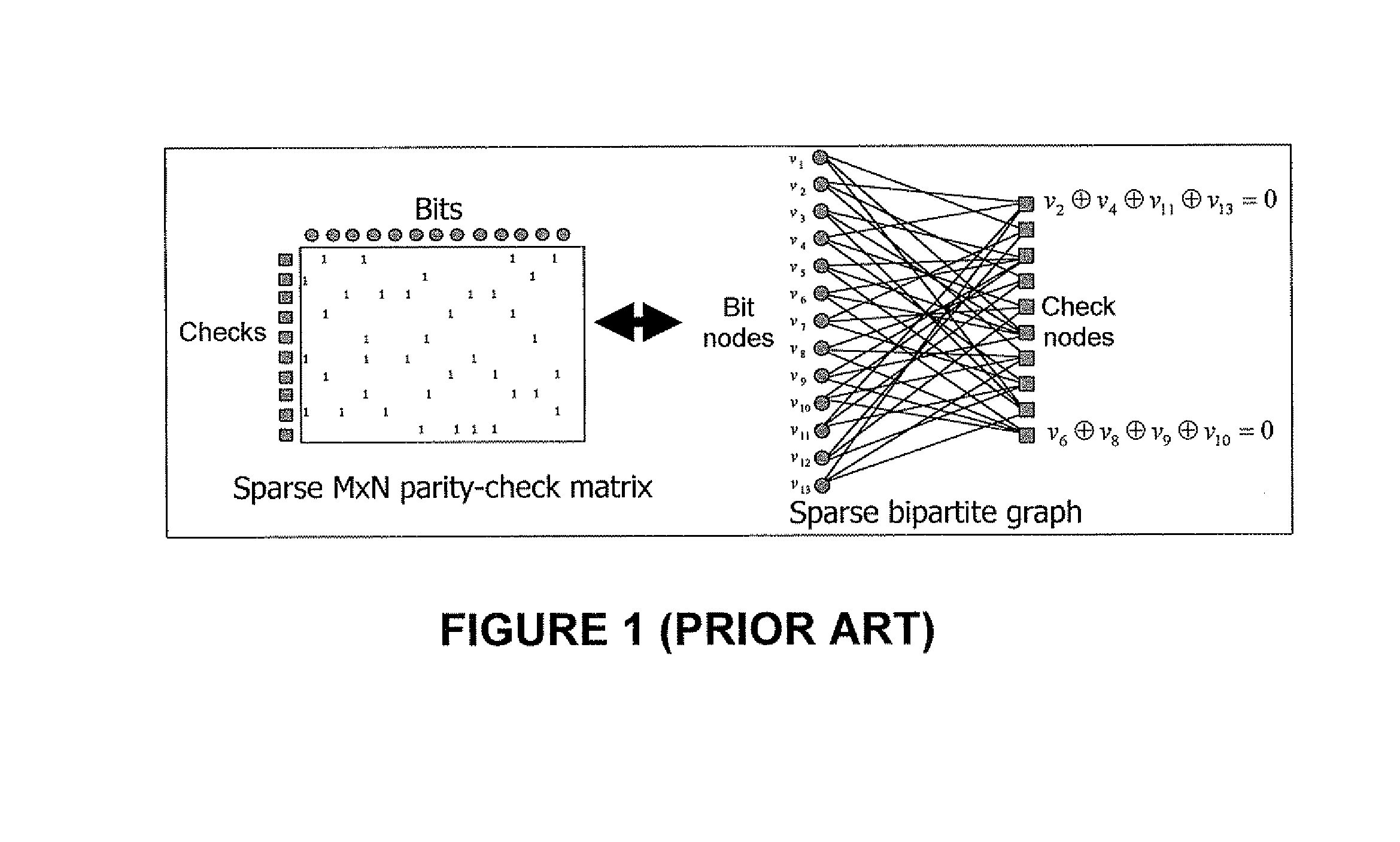 Reduced complexity LDPC decoder