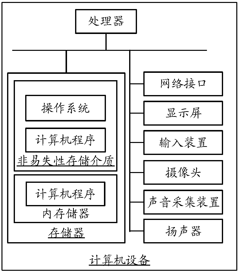 Method and device for generating path of unmanned vehicle on construction section