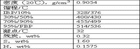 Hydrocracking catalyst for maximum production of low-solidifying point diesel oil and preparation method and application thereof