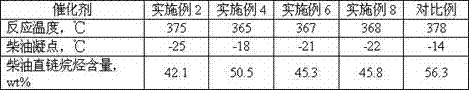 Hydrocracking catalyst for maximum production of low-solidifying point diesel oil and preparation method and application thereof