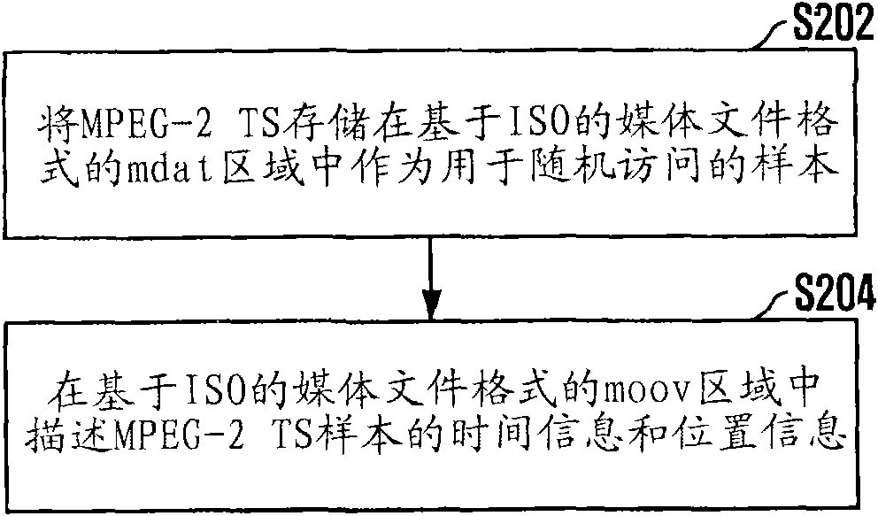 Storage/playback method and apparatus for mpeg-2 transport stream based on iso base media file format