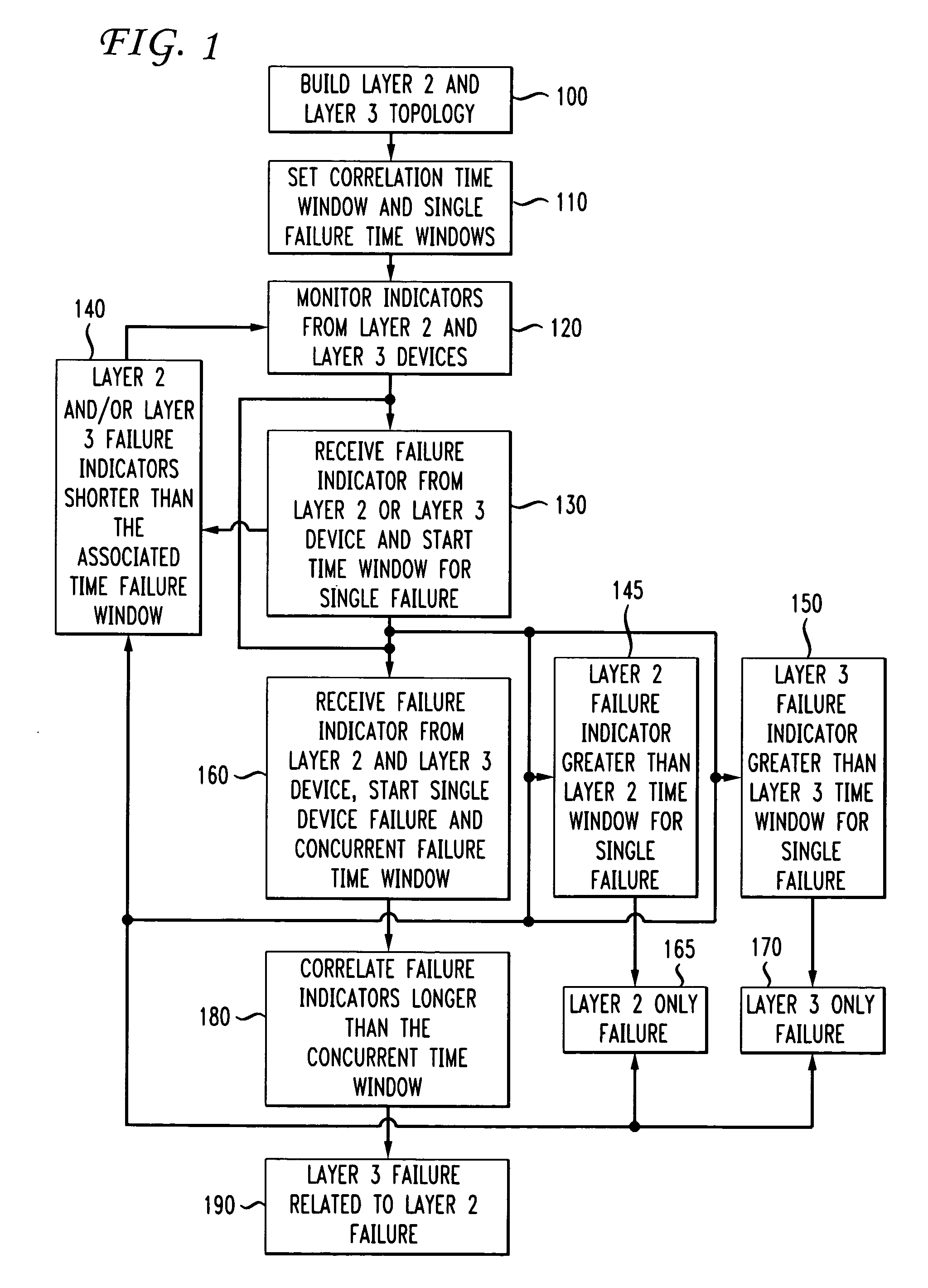 Automatic problem isolation for multi-layer network failures