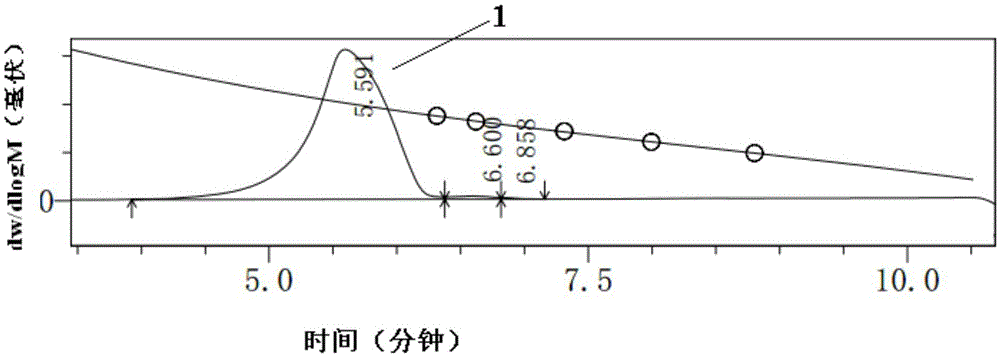 Environment-friendly stable polyamide acid solution and preparation method thereof