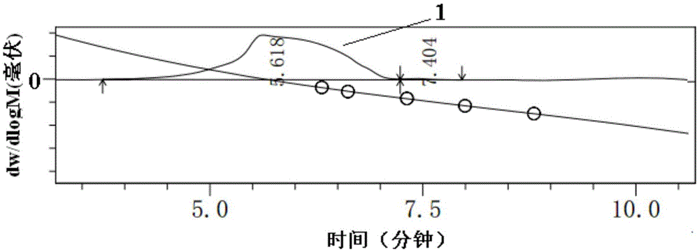 Environment-friendly stable polyamide acid solution and preparation method thereof