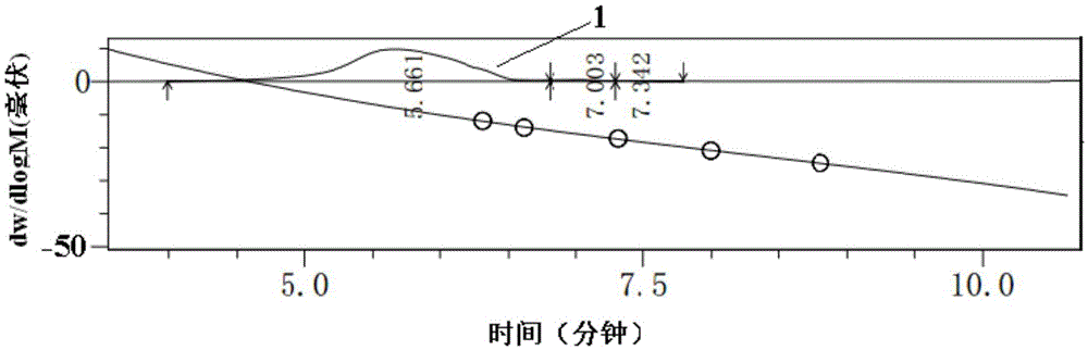 Environment-friendly stable polyamide acid solution and preparation method thereof