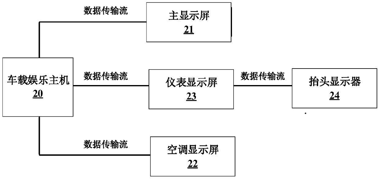 Multi-screen display system and method