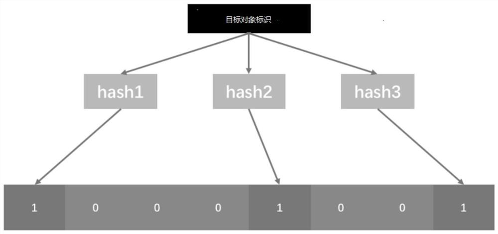 Object processing method and device, electronic equipment and storage medium