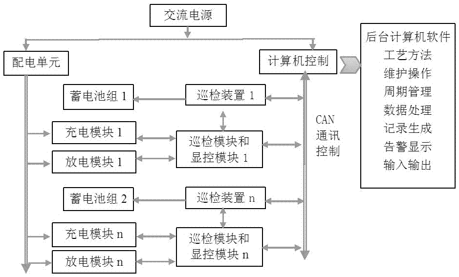 Intelligent charging and discharging equipment and real-time monitoring and control method