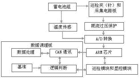 Intelligent charging and discharging equipment and real-time monitoring and control method