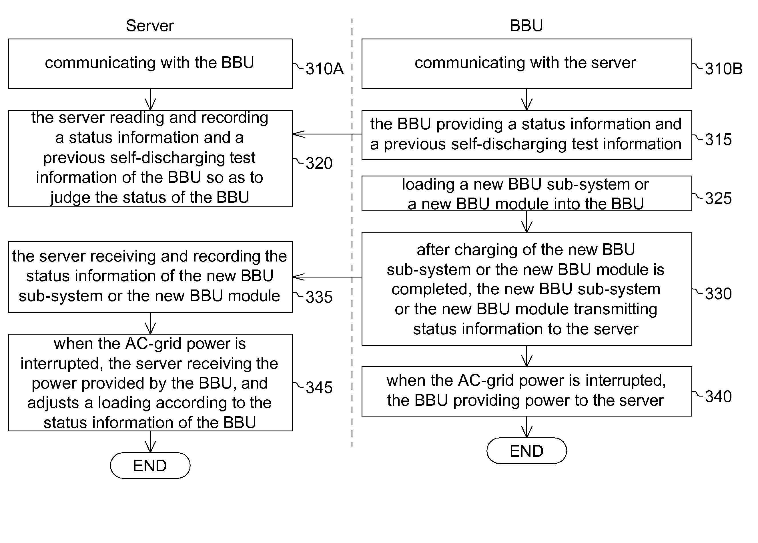 Rack server system and operation method applicable thereto