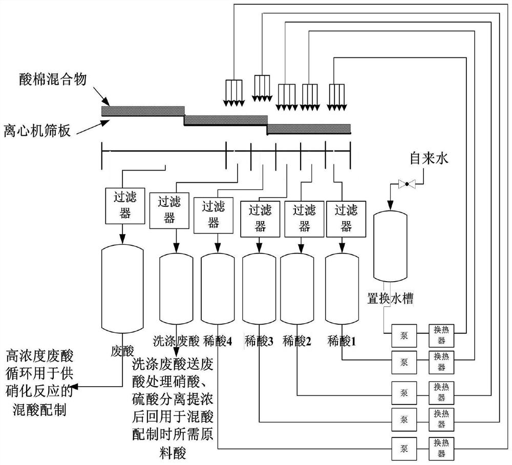 Continuous multi-stage acid flooding displacement washing process