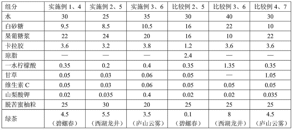 Tea flavored honey pomelo jell drop and making method thereof