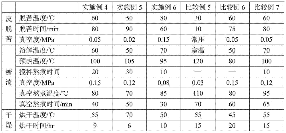 Tea flavored honey pomelo jell drop and making method thereof