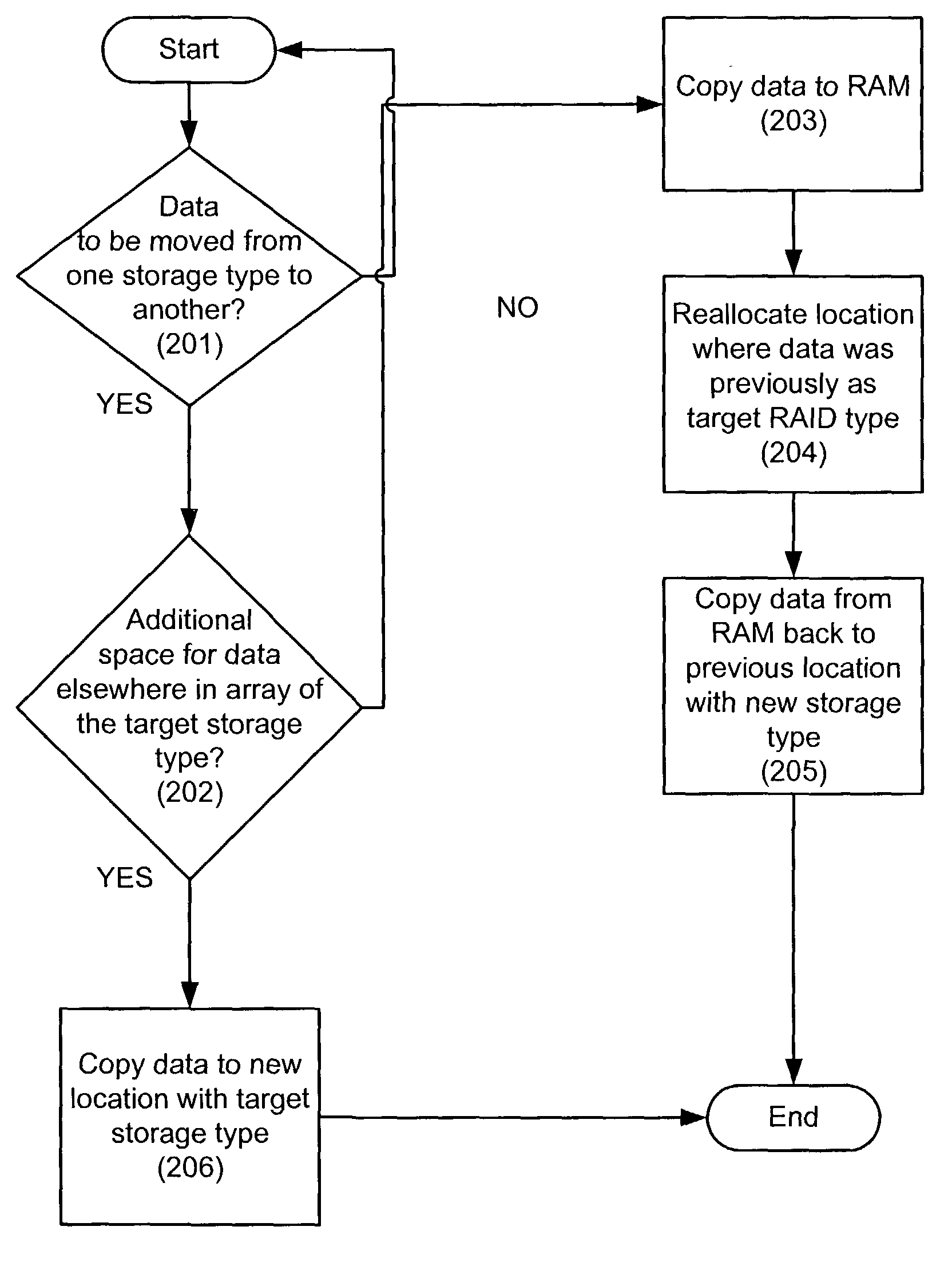 Manipulating data in a data storage device using an auxiliary memory device